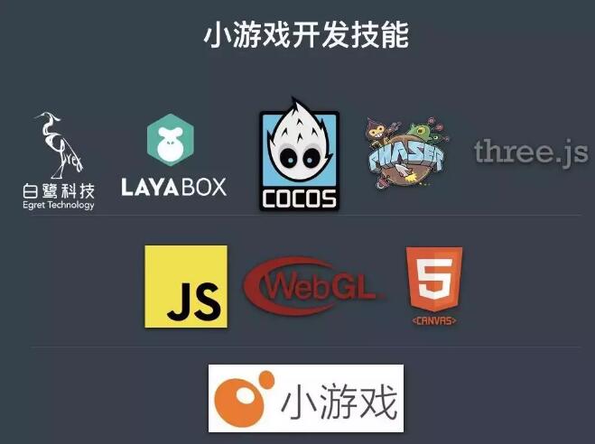 微信小游戏开发制作需要掌握哪些知识点_www.itpxw.cn