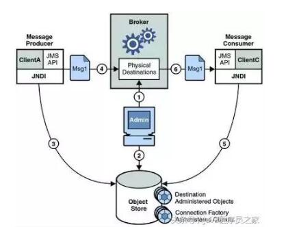 20种常用类库和API是java程序员不可缺少的武器_www.itpxw.cn