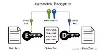 20种常用类库和API是java程序员不可缺少的武器_www.itpxw.cn