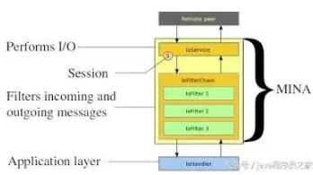 20种常用类库和API是java程序员不可缺少的武器_www.itpxw.cn