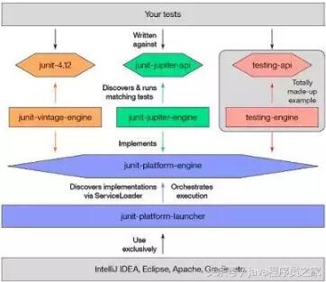 20种常用类库和API是java程序员不可缺少的武器_www.itpxw.cn