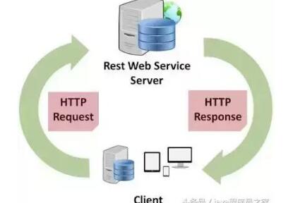 20种常用类库和API是java程序员不可缺少的武器_www.itpxw.cn