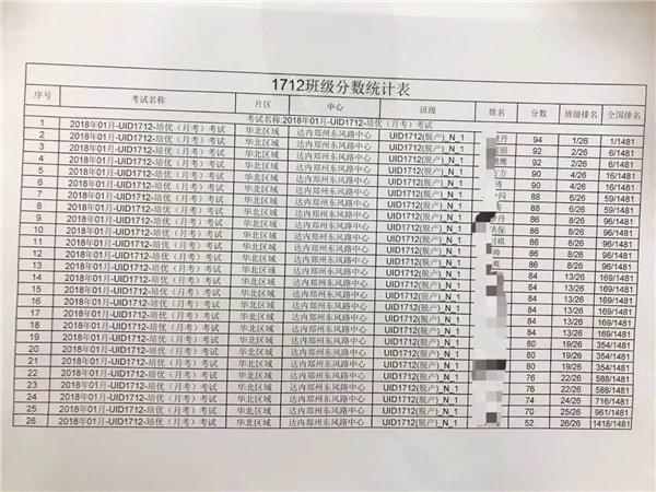 零基础学UI设计也能成学霸_www.itpxw.cn