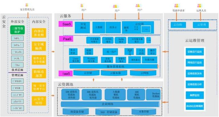 linux运维工程师是做什么的 从忙碌的一天说起_www.itpxw.cn