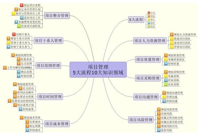 linux运维工程师是做什么的 从忙碌的一天说起_www.itpxw.cn