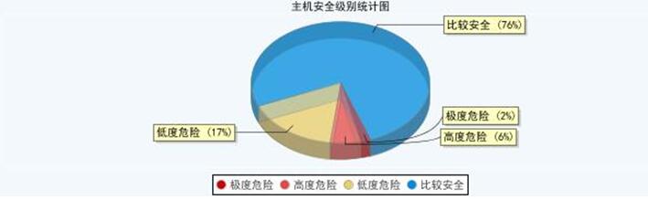 linux运维工程师是做什么的 从忙碌的一天说起_www.itpxw.cn