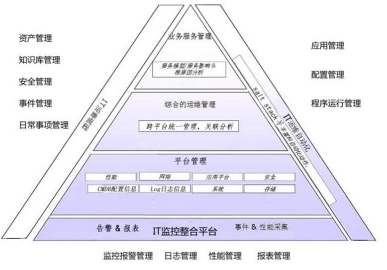 linux运维工程师是做什么的 从忙碌的一天说起_www.itpxw.cn