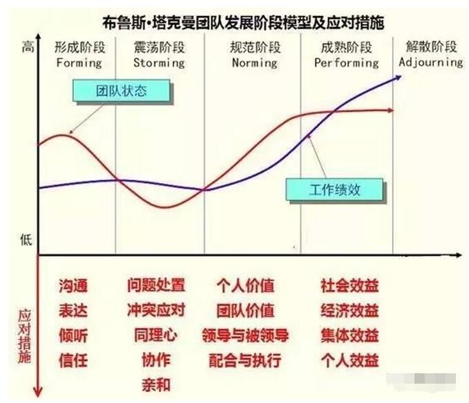 linux运维工程师是做什么的 从忙碌的一天说起_www.itpxw.cn