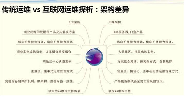 linux运维工程师是做什么的 从忙碌的一天说起_www.itpxw.cn