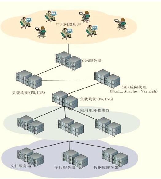 linux运维工程师是做什么的 从忙碌的一天说起_www.itpxw.cn