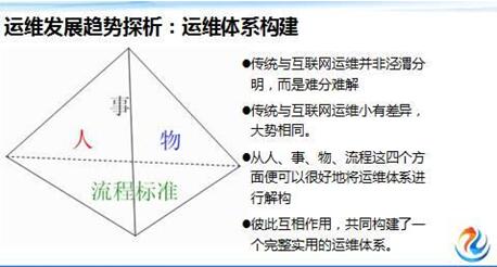 linux运维工程师是做什么的 从忙碌的一天说起_www.itpxw.cn