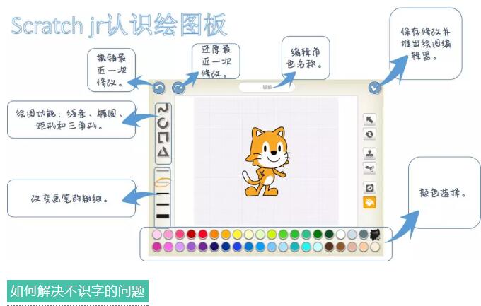 少儿编程教育从幼儿抓起 5至7岁适合学的编程语言Scratch_www.itpxw.cn