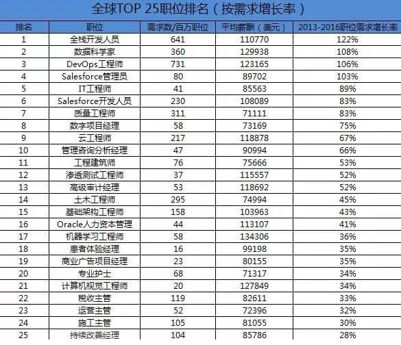 学IT技术的好处为何这么多_www.itpxw.cn