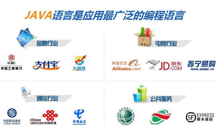 2018为什么选择java java的优势在哪里_www.itpxw.cn