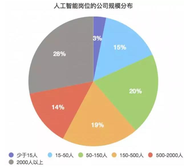 2018人工智能工程师薪资怎么样_www.itpxw.cn