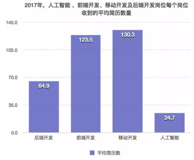 2018人工智能工程师薪资怎么样_www.itpxw.cn