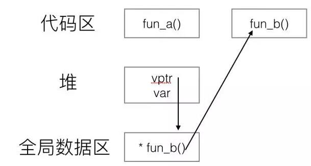 C++程序员面试题之函数知识点_www.itpxw.cn