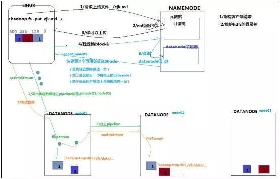 聊聊大数据工程师必须掌握的HDFS技术_www.itpxw.cn