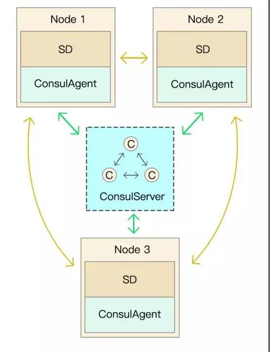 关于PHP高性能分布式应用服务器框架SwooleDistributed 你了解吗_www.itpxw.cn