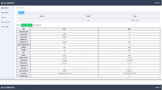 关于PHP高性能分布式应用服务器框架SwooleDistributed 你了解吗_www.itpxw.cn