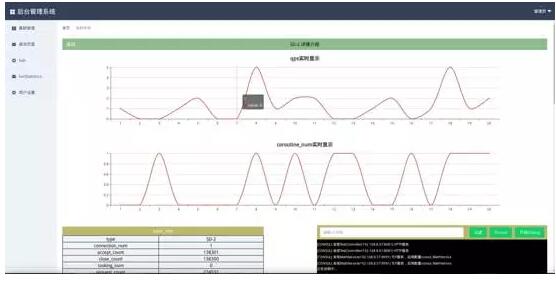 关于PHP高性能分布式应用服务器框架SwooleDistributed 你了解吗_www.itpxw.cn