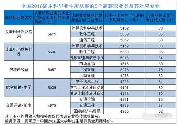 未来IT培训行业发展趋势怎么样_www.itpxw.cn