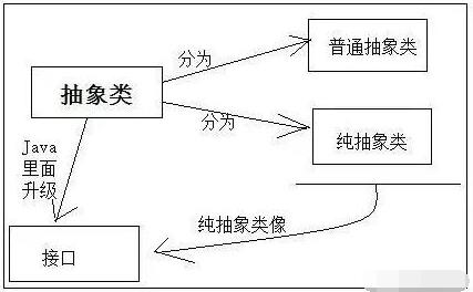 带你深入剖析Java抽象类问题_www.itpxw.cn