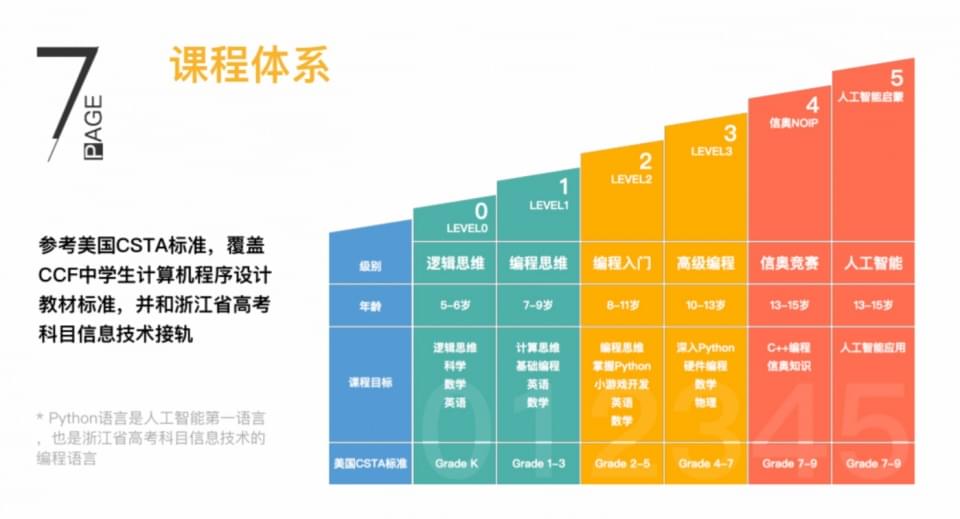 小孩子玩游戏能学会编程语言吗_www.itpxw.cn