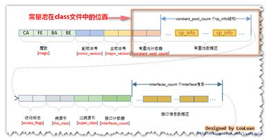 java方法区存的是什么样的 方法区在堆中吗_www.itpxw.cn