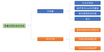 java方法区存的是什么样的 方法区在堆中吗_www.itpxw.cn