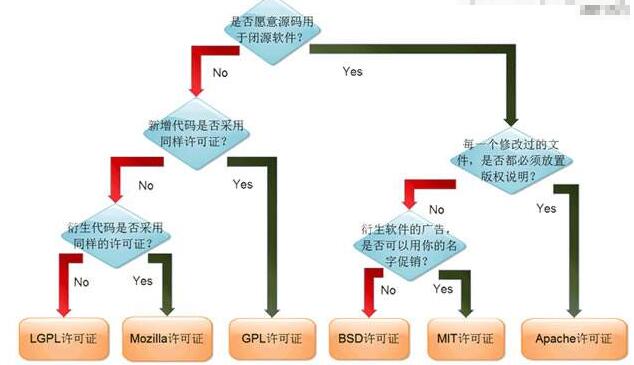 吐槽有关开源许可证详解及热门问题_www.itpxw.cn