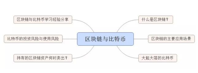 小白如何入门学区块链技术?_www.itpxw.cn