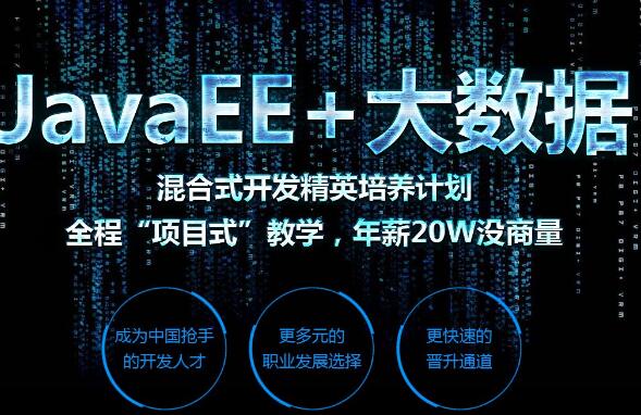 大数据跟java有关系吗  五大优势告诉你学大数据要先学Java_www.itpxw.cn