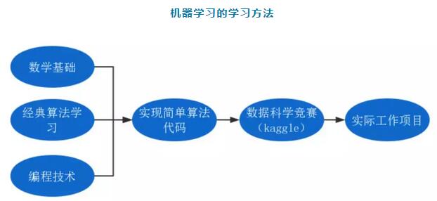 阿里资深AI工程师传授机器学习核心算法秘诀_www.itpxw.cn