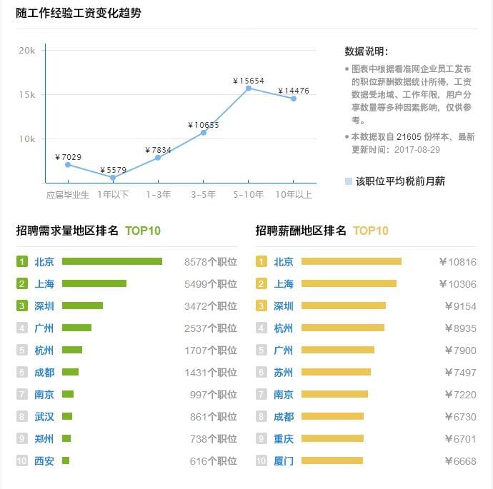 洛阳UI设计就业动员会 有能力你就来_www.itpxw.cn