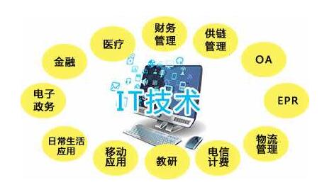 成年人学什么技术好 成年人学IT技术怎么样_www.itpxw.cn