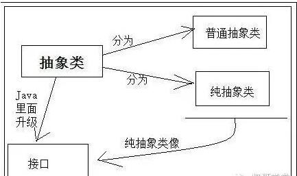 java抽象类是什么 java抽象类例证实用方法_www.itpxw.cn