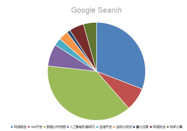 python为什么这么火 python有什么用_www.itpxw.cn