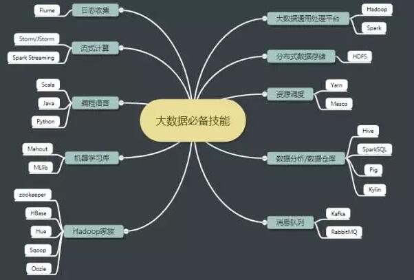 大数据的春天来了 大数据工程师或将遭疯抢_www.itpxw.cn