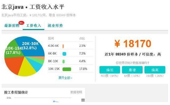 python工资高还是java的高 没有对比就没有伤害_www.itpxw.cn