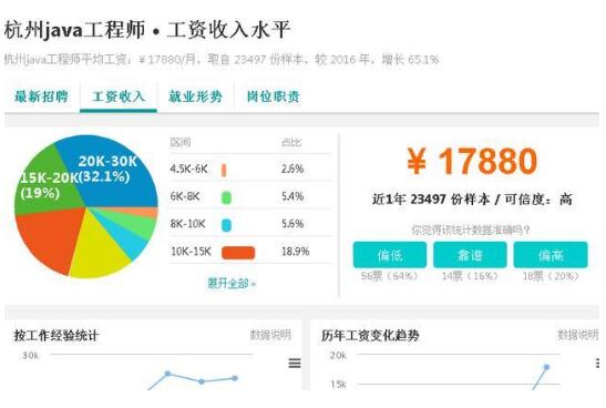 python工资高还是java的高 没有对比就没有伤害_www.itpxw.cn