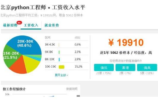 python工资高还是java的高 没有对比就没有伤害_www.itpxw.cn