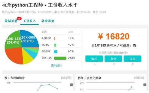 python工资高还是java的高 没有对比就没有伤害_www.itpxw.cn