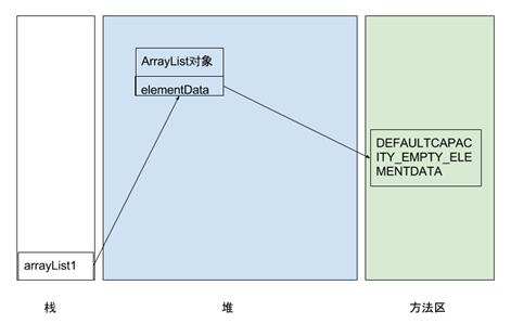 有关ArrayList集合类的知识总结_www.itpxw.cn