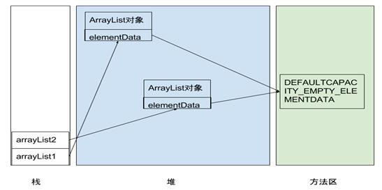 有关ArrayList集合类的知识总结_www.itpxw.cn