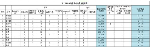 怎样学好UI设计 郑州科技园老师带你学_www.itpxw.cn