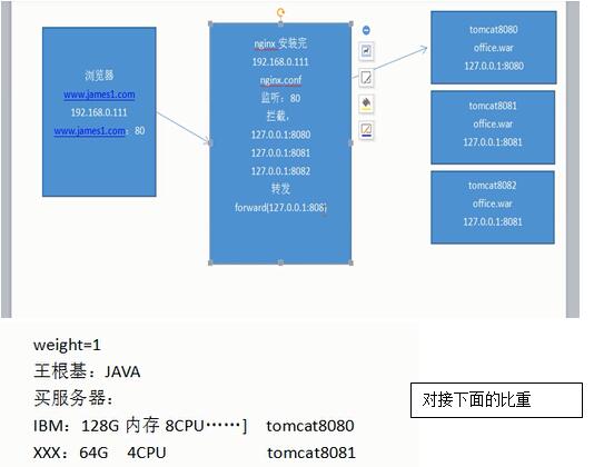 Nginx是什么 一起熟悉nginx配置文件详解_www.itpxw.cn