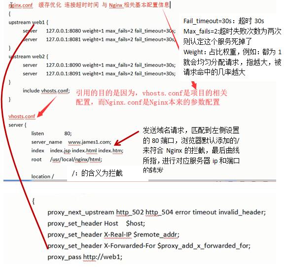 Nginx是什么 一起熟悉nginx配置文件详解_www.itpxw.cn