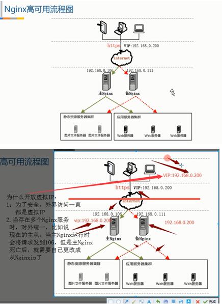 Nginx是什么 一起熟悉nginx配置文件详解_www.itpxw.cn