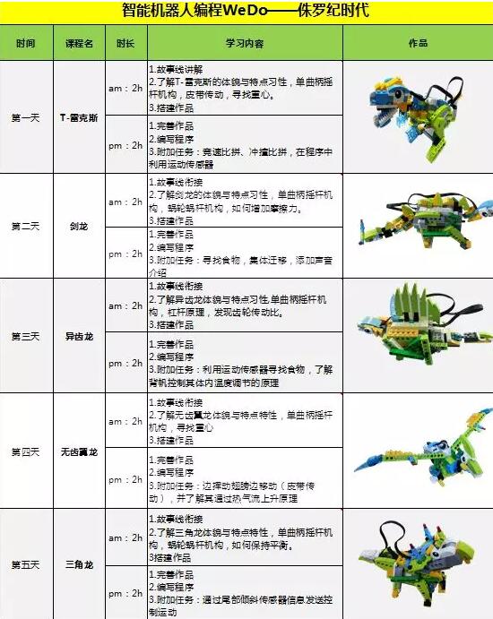 郑州同程同美机器人暑期课开始了 这个夏天注定不平凡_www.itpxw.cn